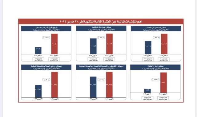 بنوك أونلاين